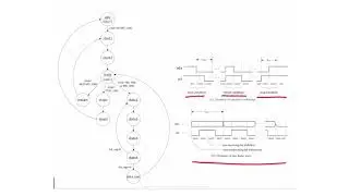 M12 - 6 - I2C Master Controller Design - Basic Actions