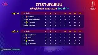 สรุปตารางคะแนน+ดาวซัลโว ฟุตบอลยูฟ่ายูโรป้าลีก ล่าสุด (นัดที่ 4|สัปดาห์ที่ 4)