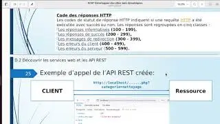 PHP TP :  REST API (Créer un API)