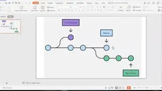 Git+GitHub+Version Control (Part 2)