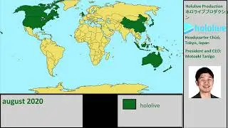 History of Hololive:Every Month