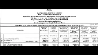 Electrosteel Castings Results | Electrosteel Castings Share News | Electrosteel Castings Q2 Results