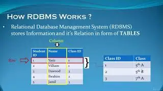 01   Introduction   Microsoft SQL Server for Beginners to expert