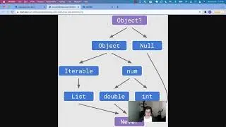 Dart Language Tour - Classes