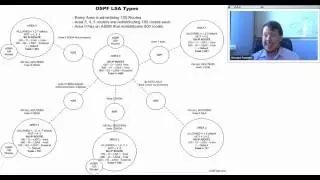 OSPF- специальные типы зон (stub, NSSA, totaly stub, totaly NSSA)