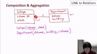 09 02 uml to relations part3
