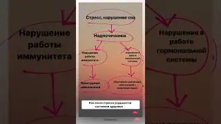 Как после стресса ухудшается состояние здоровья