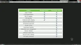 VMware switching - standard vSwitch vs. Distributed dvs