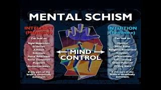 MENTAL SCHISM: Consequences of brain imbalance