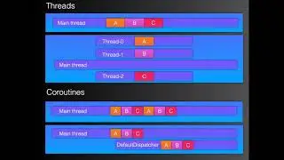 Don't lose the thread with Kotlin coroutines by Mireille Lock