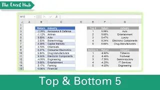 Smallest And Largest N Values In A Range Using SMALL And LARGE Functions - The Excel Hub