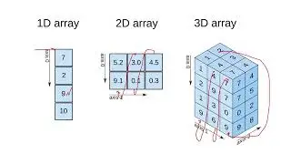 Лекция 4 Структуры данных. Алгоритмизация и программирование осень 2023