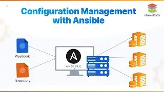 Profile Backup and Restore using Ansible Playbook