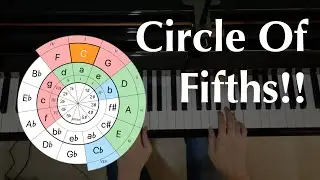 Circle of Fifths & Common Chord Progressions that Use It | Simple Ear-Training Exercises at the End!