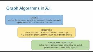 Why to consider graph Algorithms | AI and Meta-Heuristics (Combinatorial Optimization) Python