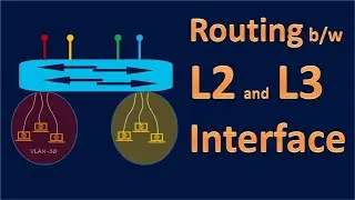 Routing between L2 and L3 Interface