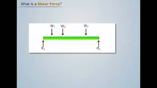Shear Force | Strength Of Materials