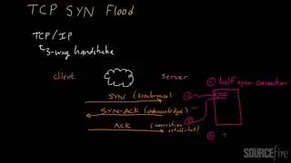 Denial of Service Attacks (Part 3): TCP SYN Flooding