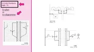 (11) Vue en plan VS Diagramme - [ vidéo 06 ]