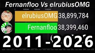 Fernanfloo Vs elrubiusOMG - Subscriber Count History & Future [2011-2026]