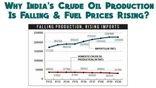 Why India's Crude Oil Production Is Falling & Fuel Prices Rising?