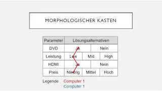 Morphologischer Kasten