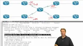 7  Phase 2 DMVPN +OSPF