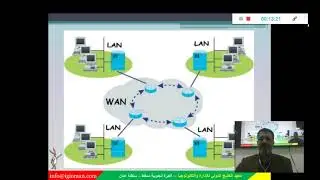 Basic internet -Introduction to network