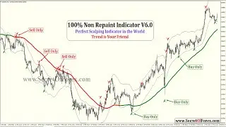 100% Non Repaint Indicator V6.0 | Forex Indicator | SecretOfForex