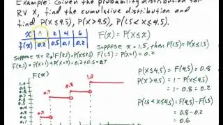 Cumulative Distribution Function