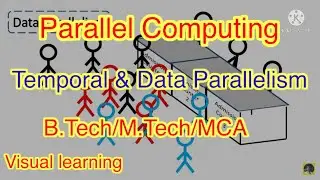 Temporal Parallelism and Data Parallelism 