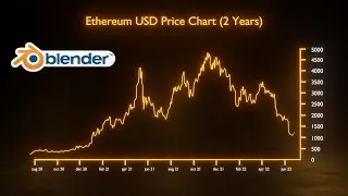 Making an Ethereum Chart Graph animation in Blender 3.2