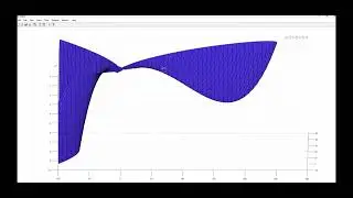 MATLAB for approximate values of EXTREMA SADDLE POINTS Function of two variables