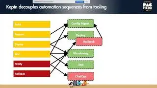 Keptn 0.8: Automating Distributed Performance & Resiliency Testing, by Andreas Grabner #NeotysPAC