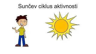 Sunčev ciklus aktivnosti