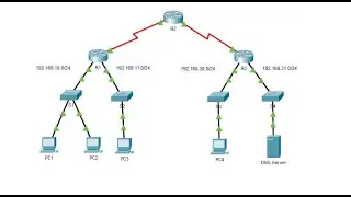 4.1.4 Packet Tracer - Access Control List Demonstration