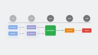 WWDC23: Optimize machine learning for Metal apps | Apple