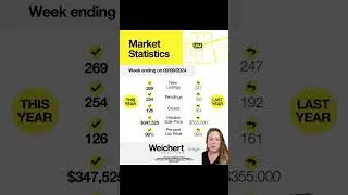 Albuquerque NM area Market stats