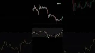 The BIGGEST Mistake Traders Make Using Relative Strength Index (RSI) | Explained for BEGINNERS
