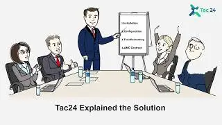 Fast and Effective Network Troubleshooting: A Success Story