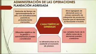 Clase virtual AOI 20/05