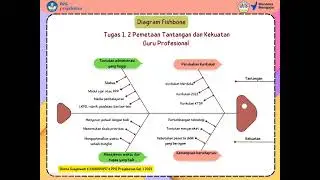 Projek Kepemimpinan-Diagram Fishbone #lmsppg
