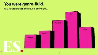 Spotify Wrapped 2019: How to get Spotify Wrapped and My Decade Wrapped