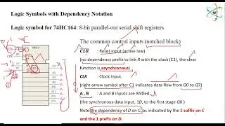 Sequential 25 Logic Symbols with Dependency Notation & Simulation