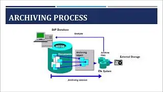 SAP DATA ARCHIVING  - PART 2 -  DATA ARCHIVING PROCESS