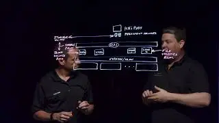 Persistent Volumes for Kubernetes in vSAN