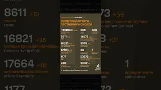 Сводка ВСУ 03 09 24