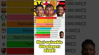 Most Valuable football player U18 ever #football #euro2024 #mbappe