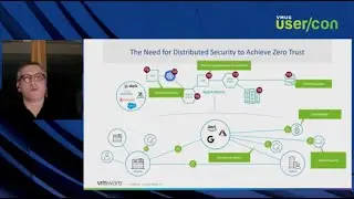 VMware Security