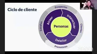 Atrevete a reactivatar tus ventas online Clase 1